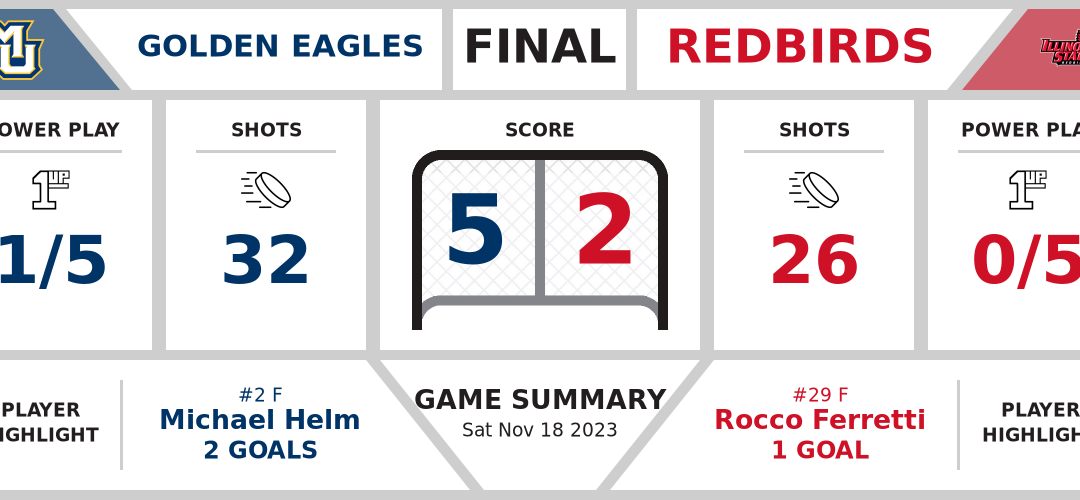 Golden Eagles top Redbirds (5-2)