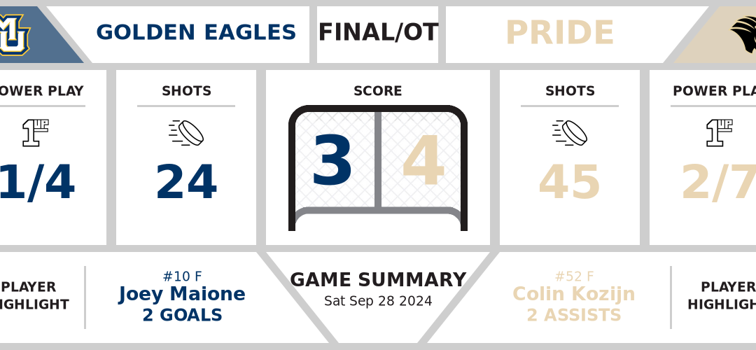 Golden Eagles topped by Pride in OT (3-4)