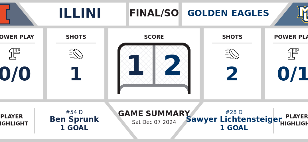 Illini defeated by Golden Eagles in shootout (1-2)