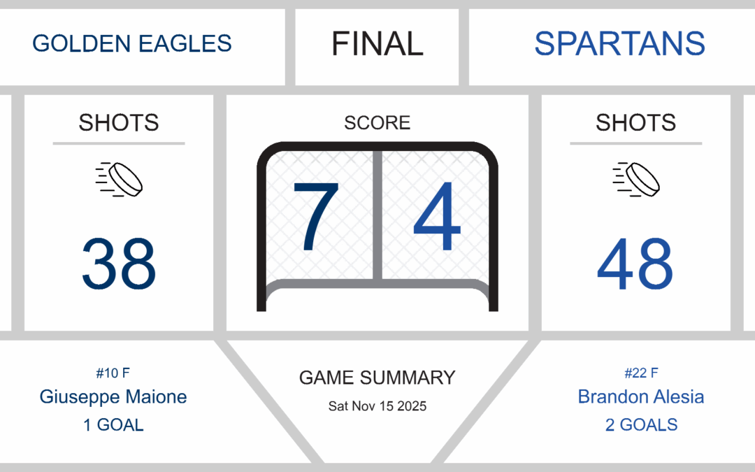 GOLDEN EAGLES DOMINATE SPARTANS IN THRILLING 7-4 VICTORY