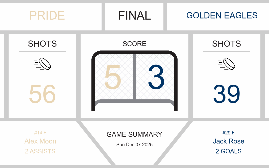 Tough Night for Golden Eagles Against Pride