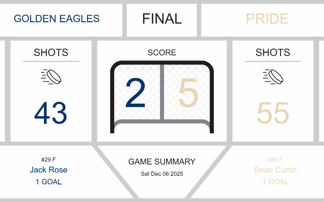 Tough Night for Golden Eagles against Pride