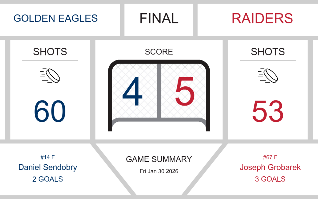 Golden Eagles Narrowly Edged Out by Raiders in Thrilling Encounter
