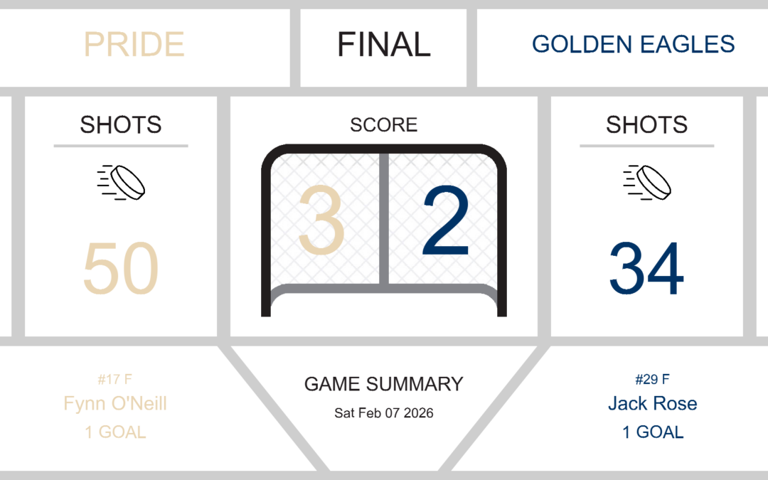 Golden Eagles Show Resilience Despite 3-2 Loss to Pride