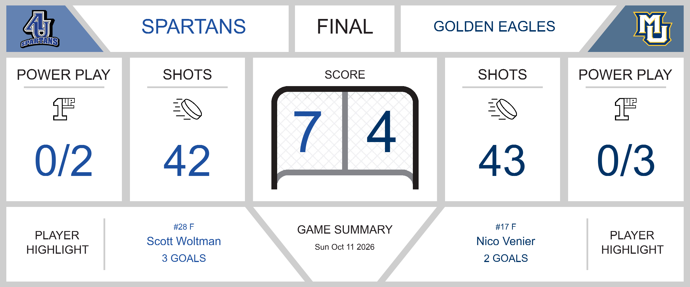 Golden Eagles Fall to Spartans in Hard-Fought Battle
