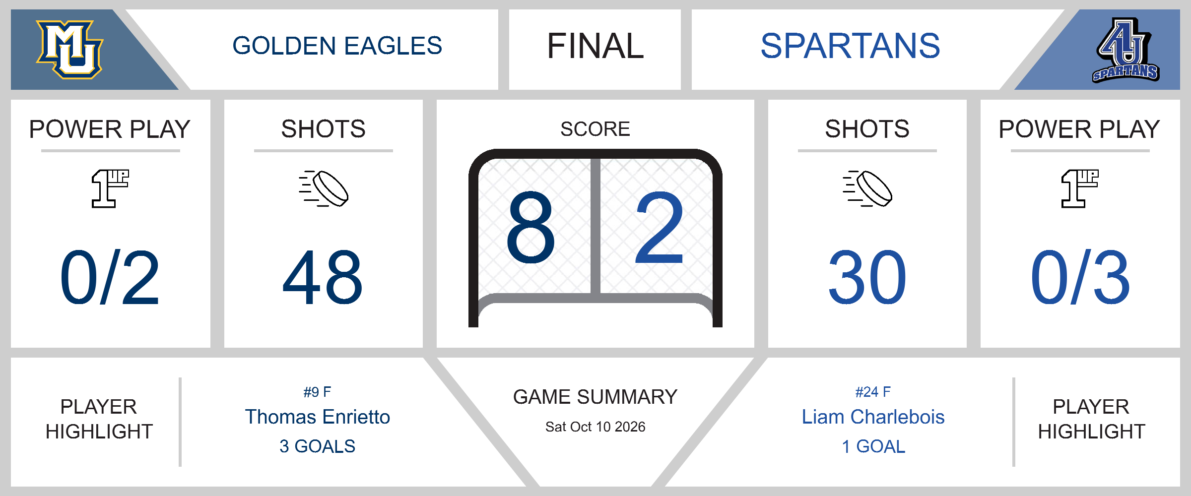 Golden Eagles Soar High in 8-2 Victory Over Spartans